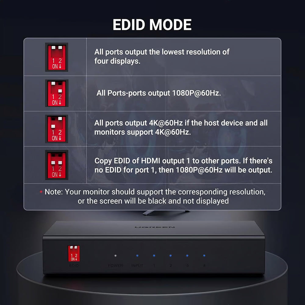 HDMI Video Splitter UGREEN CM570 (90514), Fekete