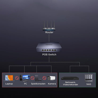 UGREEN CM741 (35371EU) hálózati switch, szürke