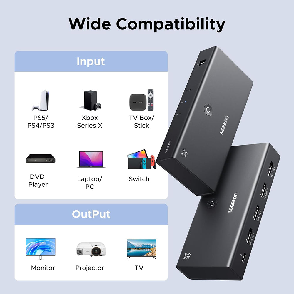 HDMI Video Kapcsoló UGREEN AW504 (55857), Fekete