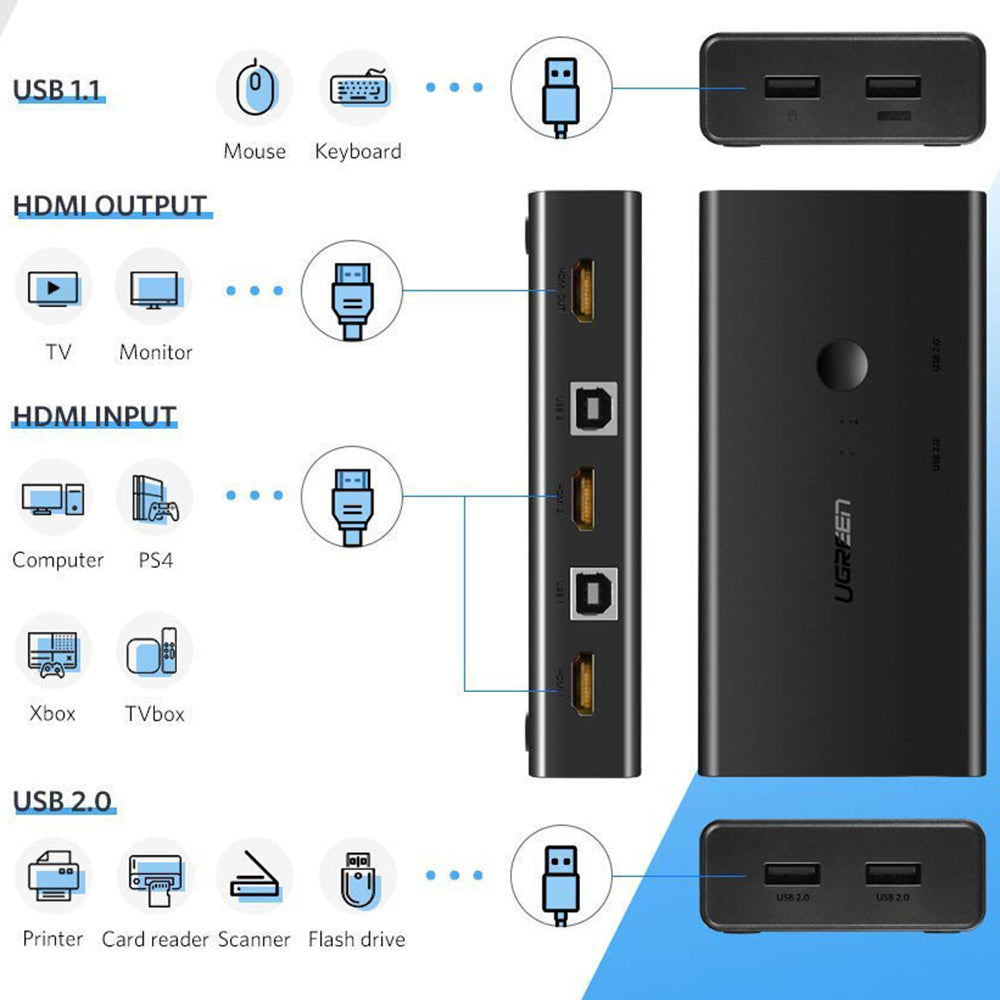 HDMI Videókapcsoló UGREEN CM200 (50744), Fekete