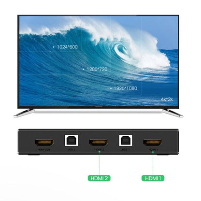 HDMI Videókapcsoló UGREEN CM200 (50744), Fekete