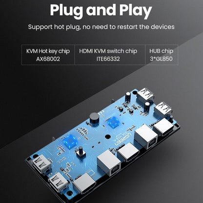 HDMI Videókapcsoló UGREEN CM200 (50744), Fekete