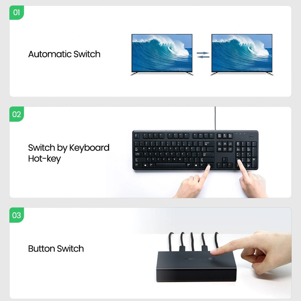 HDMI Videókapcsoló UGREEN CM200 (50744), Fekete