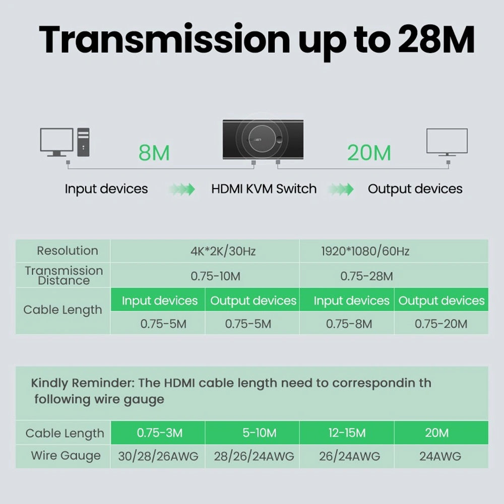 HDMI Videókapcsoló UGREEN CM200 (50744), Fekete
