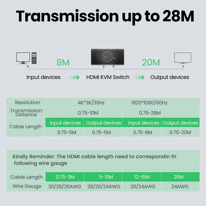 HDMI Videókapcsoló UGREEN CM200 (50744), Fekete
