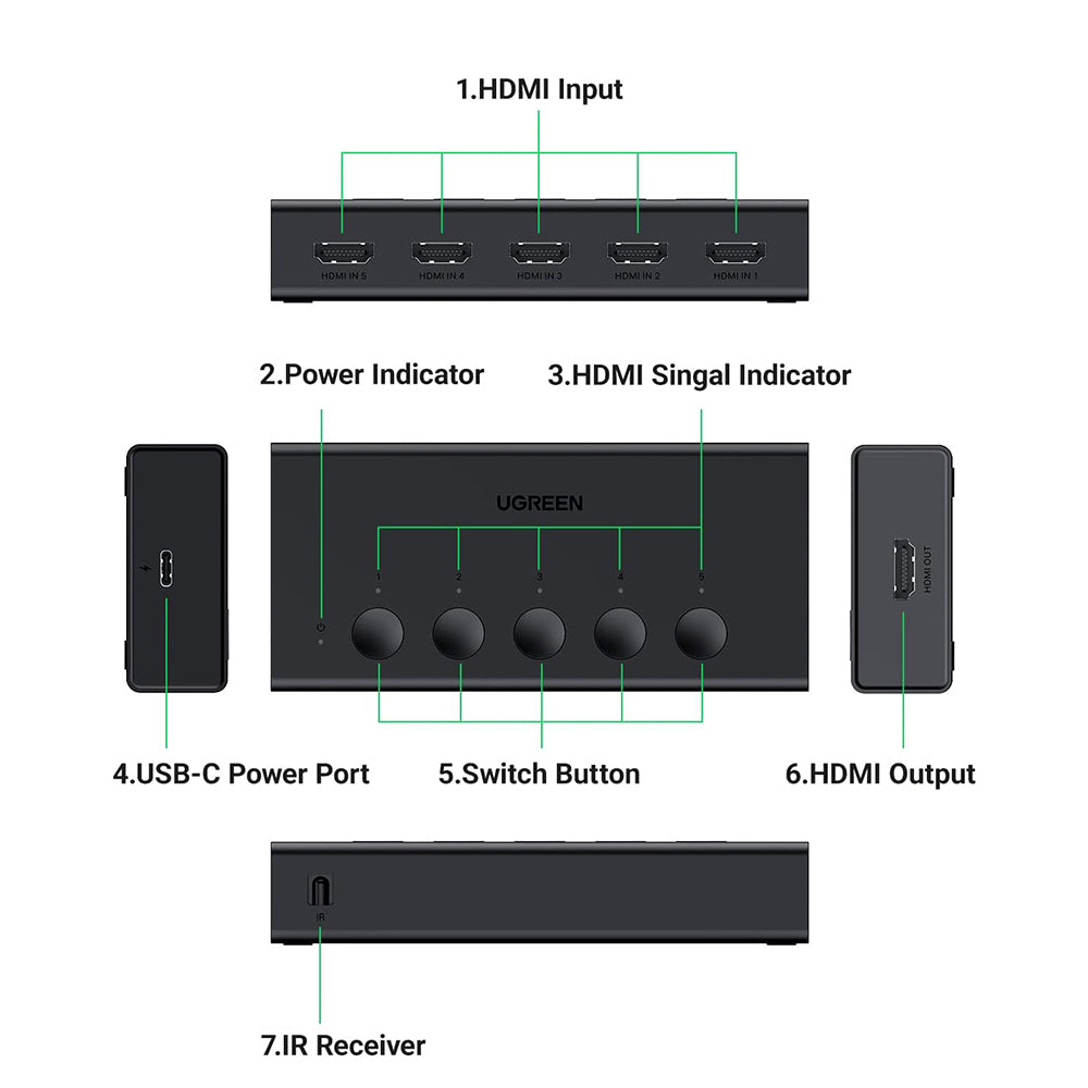 Switch Video HDMI UGREEN CM568 (90512), Fekete