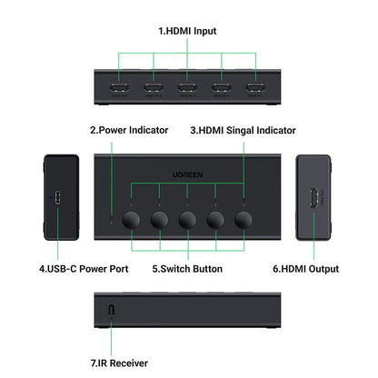 Switch Video HDMI UGREEN CM568 (90512), Fekete