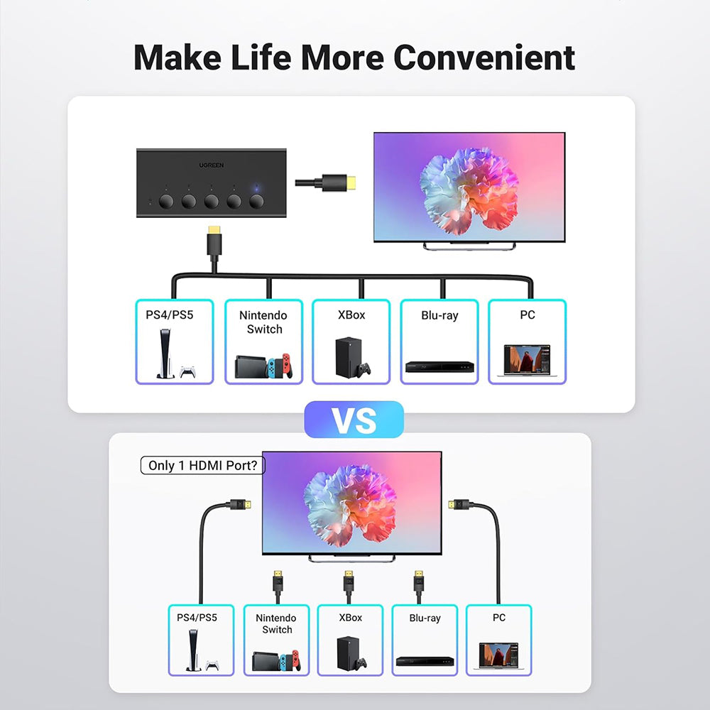 Switch Video HDMI UGREEN CM568 (90512), Fekete