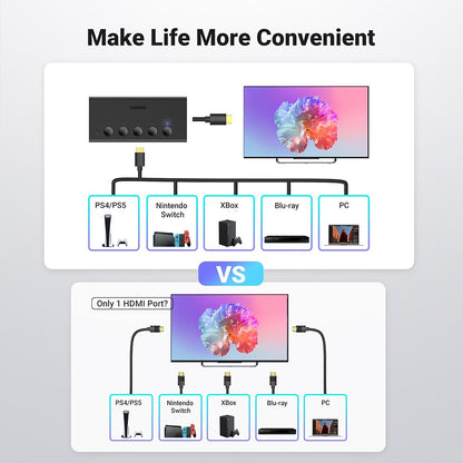 Switch Video HDMI UGREEN CM568 (90512), Fekete