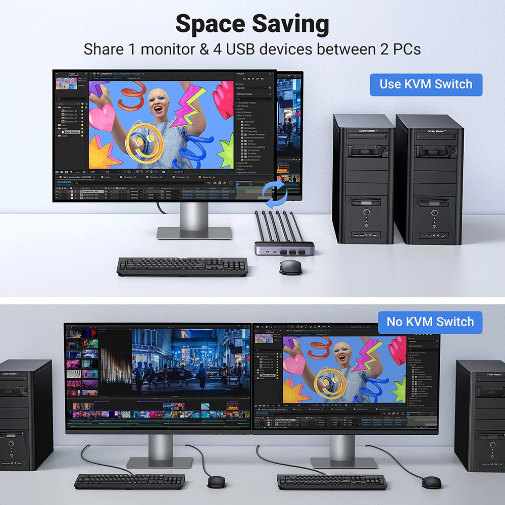 HDMI Videókapcsoló UGREEN CM664, Fekete