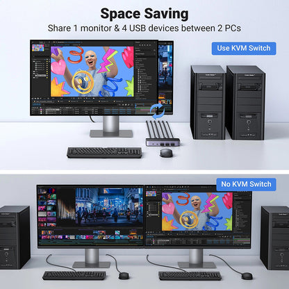 HDMI Videókapcsoló UGREEN CM664, Fekete