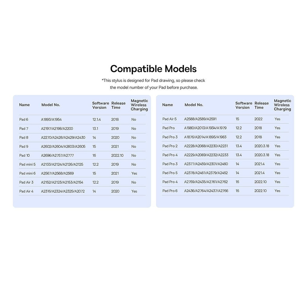 Touch Pen Baseus Smooth Writing 3 Series az Apple iPadhez, Aktív Vezeték Nélküli Verzió, Fehér P80080805213-01