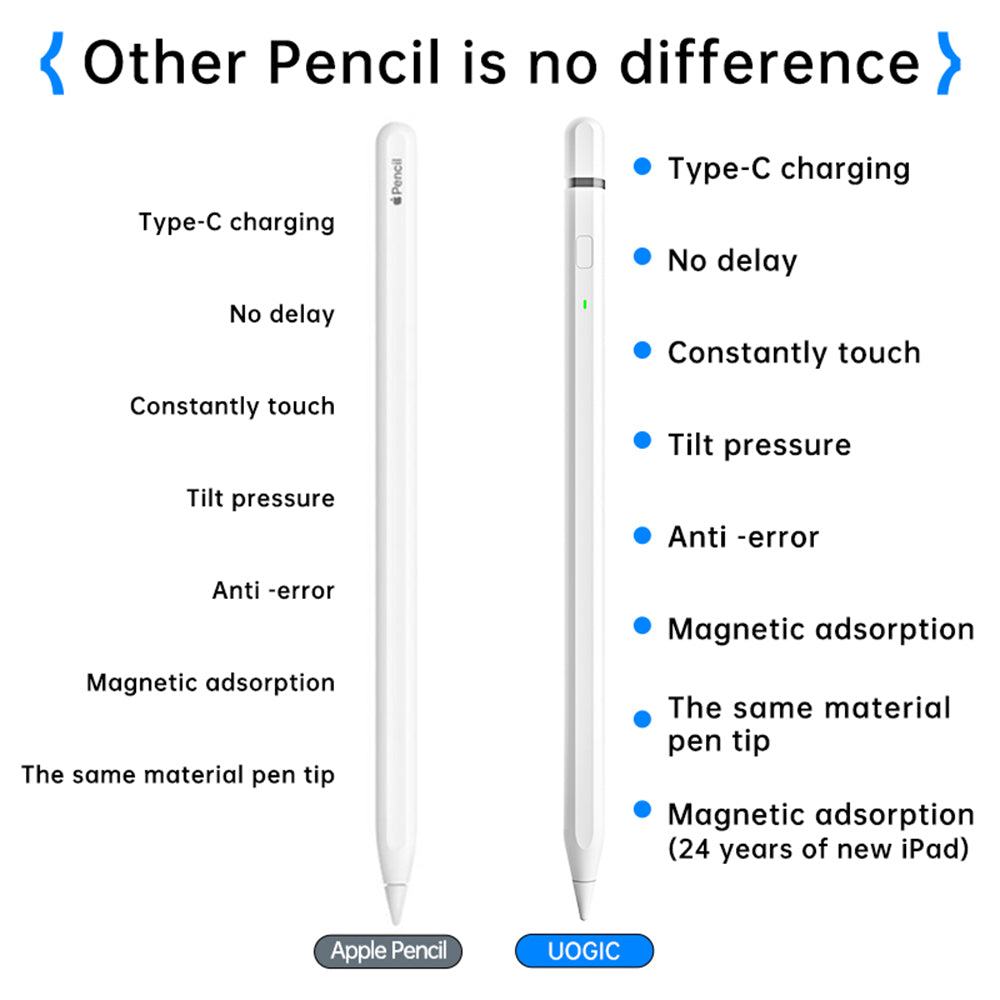 Touch Pen Techsuit AP01 Pro az Apple iPadhez, Aktív Változat, Fehér