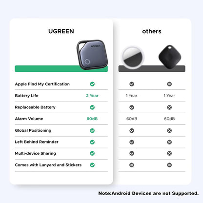 UGREEN SmartTag CM816 (45297) az iOS Series-hez, Szürke